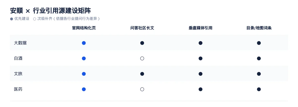 安顺GEO 优化:大数据与白酒区域品牌如何进入 AI 答案 - 第3张 - 文杰GEO优化 安顺GEO 优化:大数据与白酒区域品牌如何进入 AI 答案 - 第3张