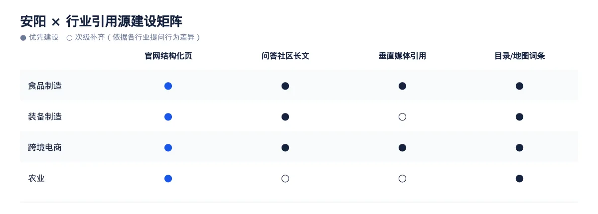 安阳GEO 优化怎么做:食品制造企业的 AI 搜索可见度提升方案 - 第3张 - 文杰GEO优化 安阳GEO 优化怎么做:食品制造企业的 AI 搜索可见度提升方案 - 第3张