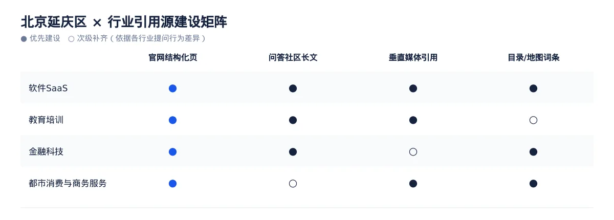 北京延庆区GEO 优化:都市消费与商务服务企业的区域内容怎么做 - 第3张 - 文杰GEO优化 北京延庆区GEO 优化:都市消费与商务服务企业的区域内容怎么做 - 第3张