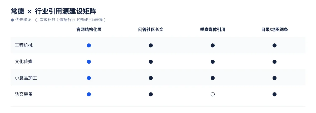 在常德，让 AI 回答你的行业问题：工程机械GEO 优化指南 - 第3张