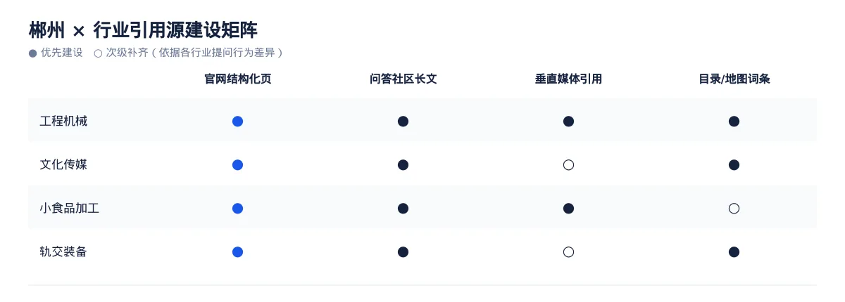 在郴州,让 AI 回答你的行业问题:工程机械GEO 优化指南 - 第3张 - 文杰GEO优化 在郴州,让 AI 回答你的行业问题:工程机械GEO 优化指南 - 第3张