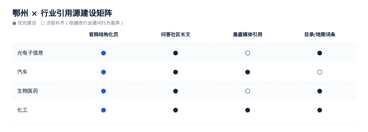 鄂州GEO 优化怎么做:光电子信息企业的 AI 搜索可见度提升方案 - 第3张 - 文杰GEO优化 鄂州GEO 优化怎么做:光电子信息企业的 AI 搜索可见度提升方案 - 第3张
