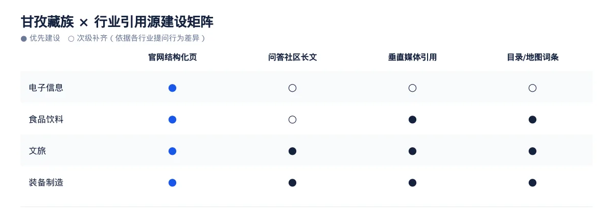 甘孜藏族GEO 优化怎么做:电子信息企业的 AI 搜索可见度提升方案 - 第3张 - 文杰GEO优化 甘孜藏族GEO 优化怎么做:电子信息企业的 AI 搜索可见度提升方案 - 第3张