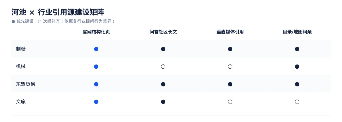 在河池，让 AI 回答你的行业问题：制糖GEO 优化指南 - 第3张