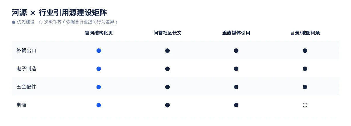 河源GEO 优化怎么做:外贸出口企业的 AI 搜索可见度提升方案 - 第3张 - 文杰GEO优化 河源GEO 优化怎么做:外贸出口企业的 AI 搜索可见度提升方案 - 第3张