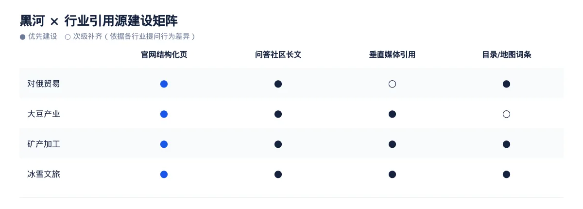 黑河GEO 优化怎么做:对俄贸易企业的 AI 搜索可见度提升方案 - 第3张 - 文杰GEO优化 黑河GEO 优化怎么做:对俄贸易企业的 AI 搜索可见度提升方案 - 第3张