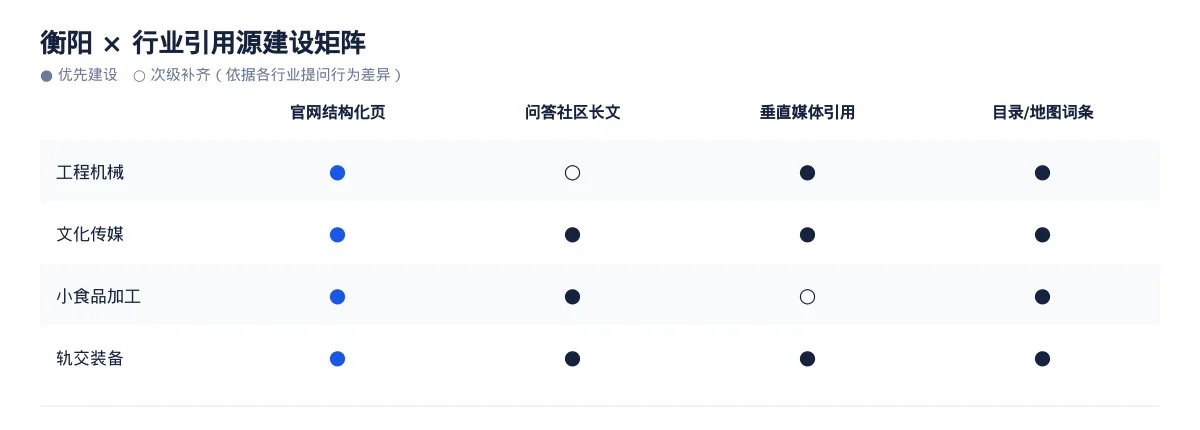 在衡阳,让 AI 回答你的行业问题:工程机械GEO 优化指南 - 第3张 - 文杰GEO优化 在衡阳,让 AI 回答你的行业问题:工程机械GEO 优化指南 - 第3张