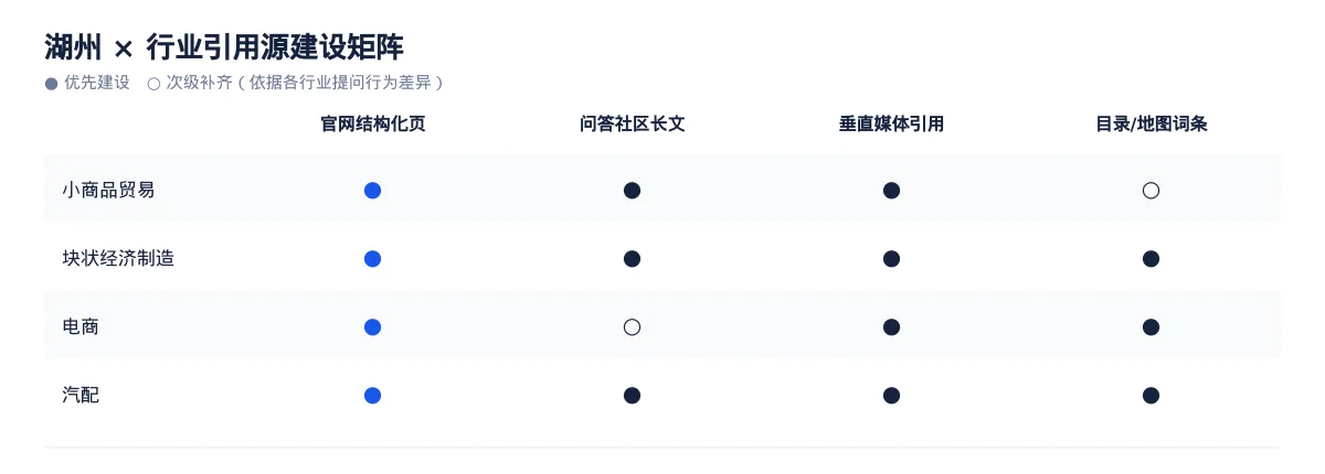在湖州,让 AI 回答你的行业问题:小商品贸易GEO 优化指南 - 第3张 - 文杰GEO优化 在湖州,让 AI 回答你的行业问题:小商品贸易GEO 优化指南 - 第3张
