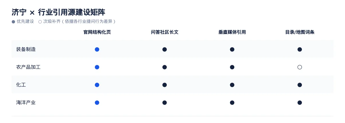 在济宁,让 AI 回答你的行业问题:装备制造GEO 优化指南 - 第3张 - 文杰GEO优化 在济宁,让 AI 回答你的行业问题:装备制造GEO 优化指南 - 第3张