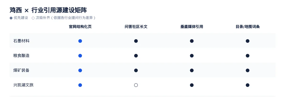 鸡西GEO 优化怎么做:石墨材料企业的 AI 搜索可见度提升方案 - 第3张 - 文杰GEO优化 鸡西GEO 优化怎么做:石墨材料企业的 AI 搜索可见度提升方案 - 第3张
