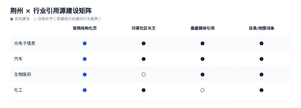 荆州GEO 优化怎么做:光电子信息企业的 AI 搜索可见度提升方案 - 第3张 - 文杰GEO优化 荆州GEO 优化怎么做:光电子信息企业的 AI 搜索可见度提升方案 - 第3张