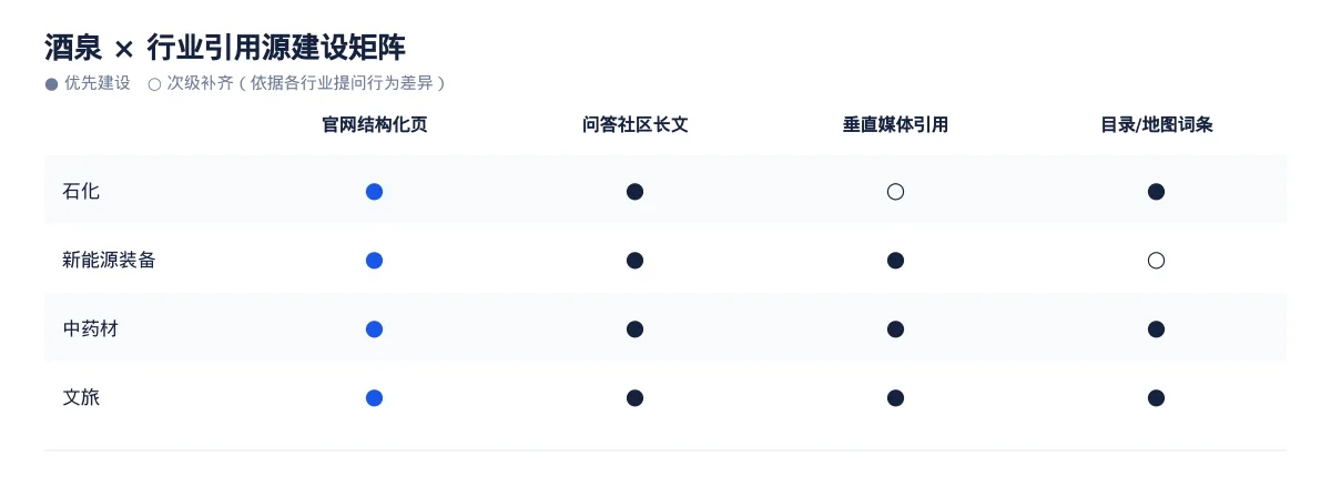 在酒泉,让 AI 回答你的行业问题:石化GEO 优化指南 - 第3张 - 文杰GEO优化 在酒泉,让 AI 回答你的行业问题:石化GEO 优化指南 - 第3张