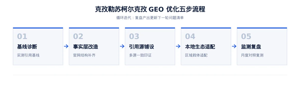 克孜勒苏柯尔克孜生成式引擎优化(GEO):林果特产行业落地路径与案例拆解 - 第2张 - 文杰GEO优化 克孜勒苏柯尔克孜生成式引擎优化(GEO):林果特产行业落地路径与案例拆解 - 第2张