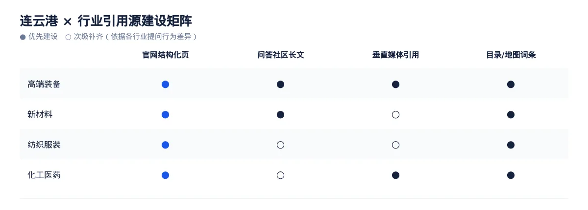在连云港,让 AI 回答你的行业问题:高端装备GEO 优化指南 - 第3张 - 文杰GEO优化 在连云港,让 AI 回答你的行业问题:高端装备GEO 优化指南 - 第3张