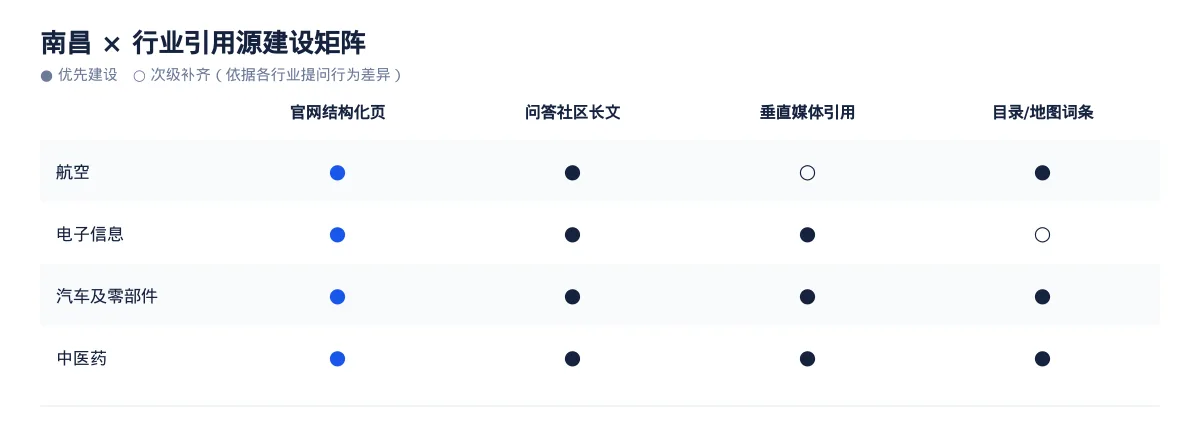 在南昌,让 AI 回答你的行业问题:航空GEO 优化指南 - 第3张 - 文杰GEO优化 在南昌,让 AI 回答你的行业问题:航空GEO 优化指南 - 第3张