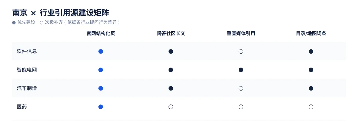 南京GEO 优化实操：从软件信息问题库到内容资产 - 第3张