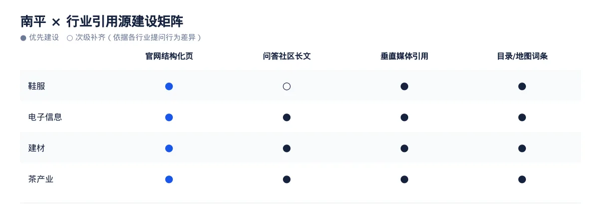 南平GEO 优化怎么做:鞋服企业的 AI 搜索可见度提升方案 - 第3张 - 文杰GEO优化 南平GEO 优化怎么做:鞋服企业的 AI 搜索可见度提升方案 - 第3张