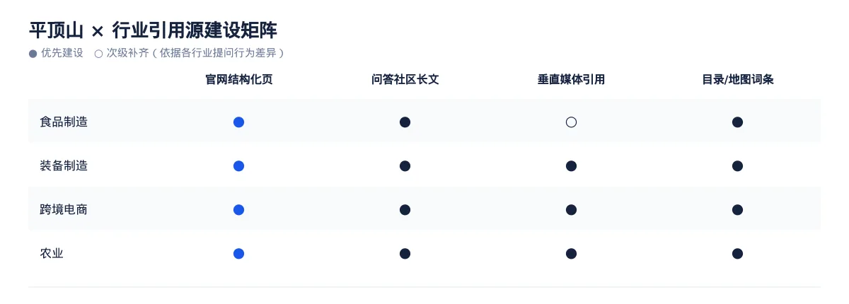 平顶山生成式引擎优化(GEO):食品制造行业落地路径与案例拆解 - 第3张 - 文杰GEO优化 平顶山生成式引擎优化(GEO):食品制造行业落地路径与案例拆解 - 第3张