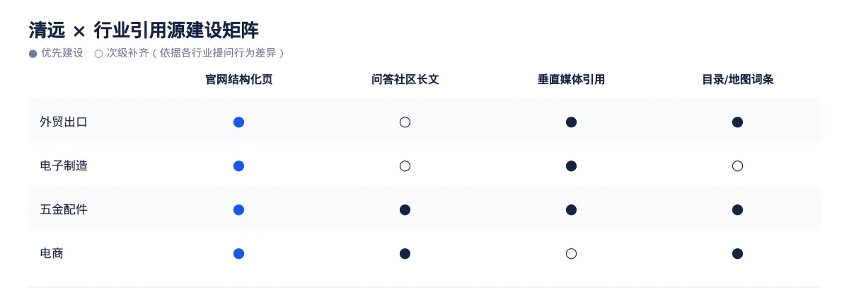 清远生成式引擎优化(GEO):外贸出口行业落地路径与案例拆解 - 第3张 - 文杰GEO优化 清远生成式引擎优化(GEO):外贸出口行业落地路径与案例拆解 - 第3张