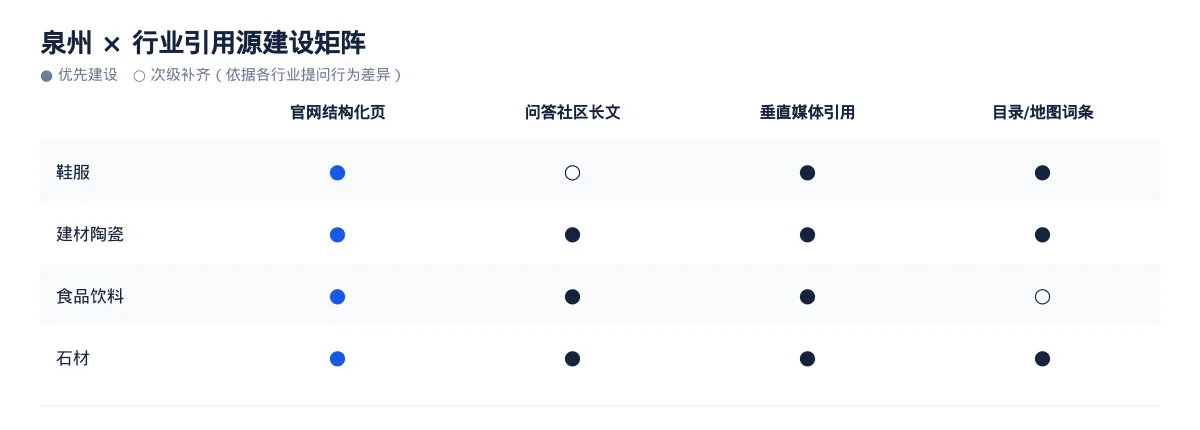 在泉州,让 AI 回答你的行业问题:鞋服GEO 优化指南 - 第3张 - 文杰GEO优化 在泉州,让 AI 回答你的行业问题:鞋服GEO 优化指南 - 第3张
