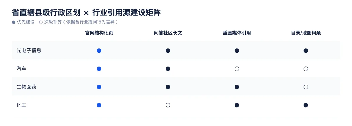 省直辖县级行政区划生成式引擎优化(GEO):光电子信息行业落地路径与案例拆解 - 第3张 - 文杰GEO优化 省直辖县级行政区划生成式引擎优化(GEO):光电子信息行业落地路径与案例拆解 - 第3张