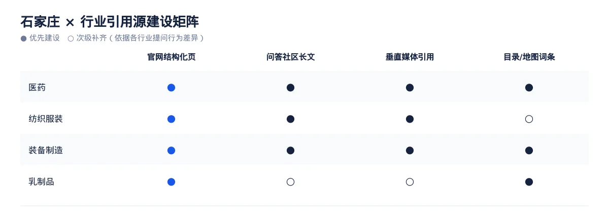 石家庄GEO 优化怎么做:医药企业的 AI 搜索可见度提升方案 - 第3张 - 文杰GEO优化 石家庄GEO 优化怎么做:医药企业的 AI 搜索可见度提升方案 - 第3张
