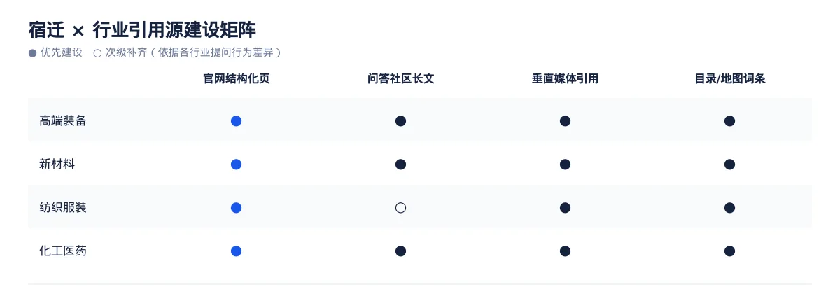 宿迁生成式引擎优化(GEO):高端装备行业落地路径与案例拆解 - 第3张 - 文杰GEO优化 宿迁生成式引擎优化(GEO):高端装备行业落地路径与案例拆解 - 第3张