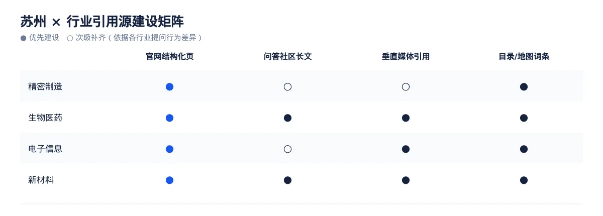 在苏州,让 AI 回答你的行业问题:精密制造GEO 优化指南 - 第3张 - 文杰GEO优化 在苏州,让 AI 回答你的行业问题:精密制造GEO 优化指南 - 第3张