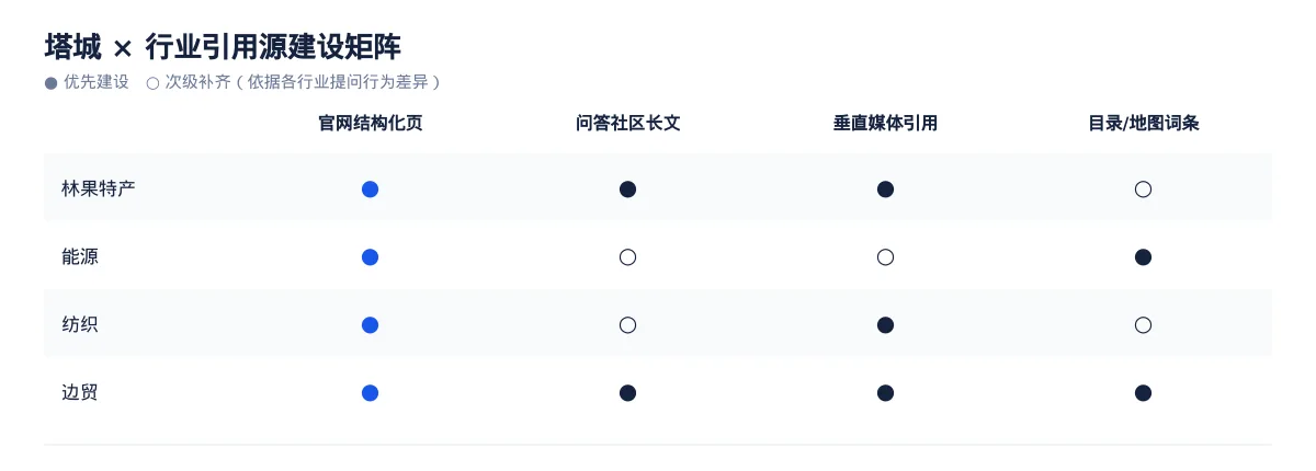 在塔城,让 AI 回答你的行业问题:林果特产GEO 优化指南 - 第3张 - 文杰GEO优化 在塔城,让 AI 回答你的行业问题:林果特产GEO 优化指南 - 第3张