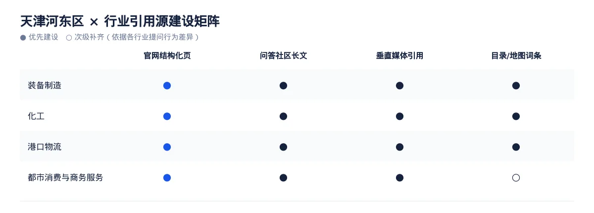河东区AI 搜索优化指南(天津):化工行业问题库与引用建设 - 第3张 - 文杰GEO优化 河东区AI 搜索优化指南(天津):化工行业问题库与引用建设 - 第3张