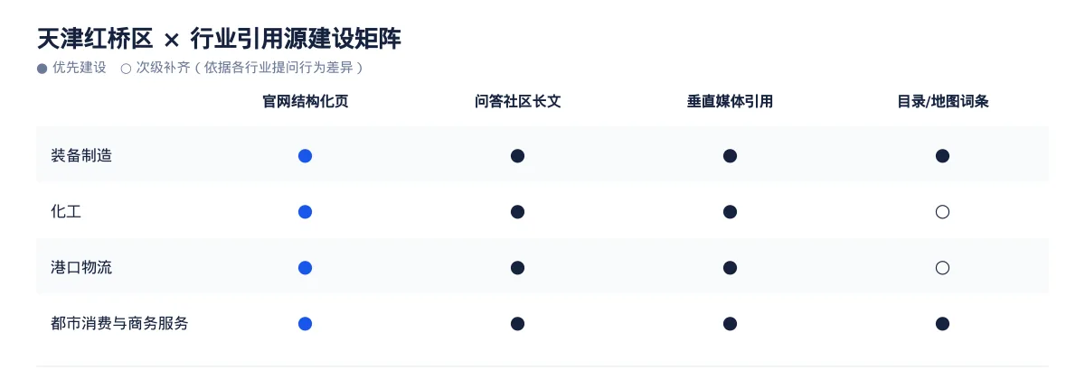 天津红桥区GEO 优化:化工企业的区域内容怎么做 - 第3张 - 文杰GEO优化 天津红桥区GEO 优化:化工企业的区域内容怎么做 - 第3张