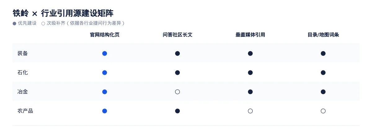 在铁岭,让 AI 回答你的行业问题:装备GEO 优化指南 - 第3张 - 文杰GEO优化 在铁岭,让 AI 回答你的行业问题:装备GEO 优化指南 - 第3张