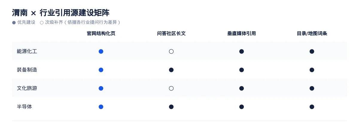 在渭南,让 AI 回答你的行业问题:能源化工GEO 优化指南 - 第3张 - 文杰GEO优化 在渭南,让 AI 回答你的行业问题:能源化工GEO 优化指南 - 第3张