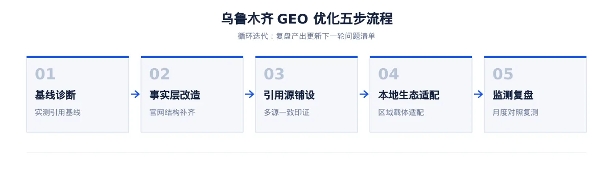乌鲁木齐生成式引擎优化(GEO):能源化工行业落地路径与案例拆解 - 第2张 - 文杰GEO优化 乌鲁木齐生成式引擎优化(GEO):能源化工行业落地路径与案例拆解 - 第2张