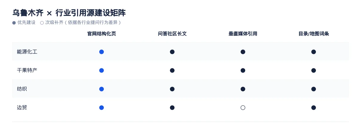 乌鲁木齐生成式引擎优化(GEO):能源化工行业落地路径与案例拆解 - 第3张 - 文杰GEO优化 乌鲁木齐生成式引擎优化(GEO):能源化工行业落地路径与案例拆解 - 第3张