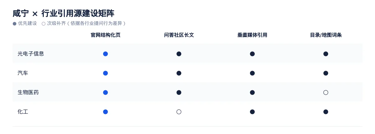 咸宁GEO 优化怎么做:光电子信息企业的 AI 搜索可见度提升方案 - 第3张 - 文杰GEO优化 咸宁GEO 优化怎么做:光电子信息企业的 AI 搜索可见度提升方案 - 第3张