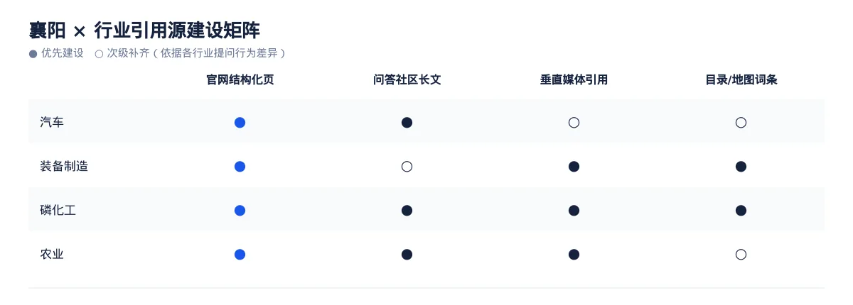 襄阳生成式引擎优化(GEO):汽车行业落地路径与案例拆解 - 第3张 - 文杰GEO优化 襄阳生成式引擎优化(GEO):汽车行业落地路径与案例拆解 - 第3张