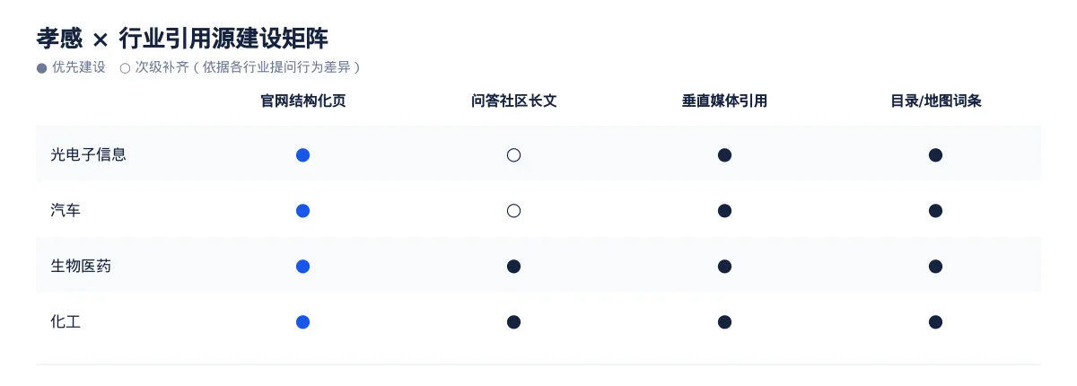 在孝感,让 AI 回答你的行业问题:光电子信息GEO 优化指南 - 第3张 - 文杰GEO优化 在孝感,让 AI 回答你的行业问题:光电子信息GEO 优化指南 - 第3张