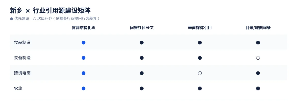 新乡GEO 优化怎么做:食品制造企业的 AI 搜索可见度提升方案 - 第3张 - 文杰GEO优化 新乡GEO 优化怎么做:食品制造企业的 AI 搜索可见度提升方案 - 第3张