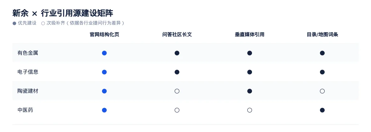 新余GEO 优化怎么做:有色金属企业的 AI 搜索可见度提升方案 - 第3张 - 文杰GEO优化 新余GEO 优化怎么做:有色金属企业的 AI 搜索可见度提升方案 - 第3张