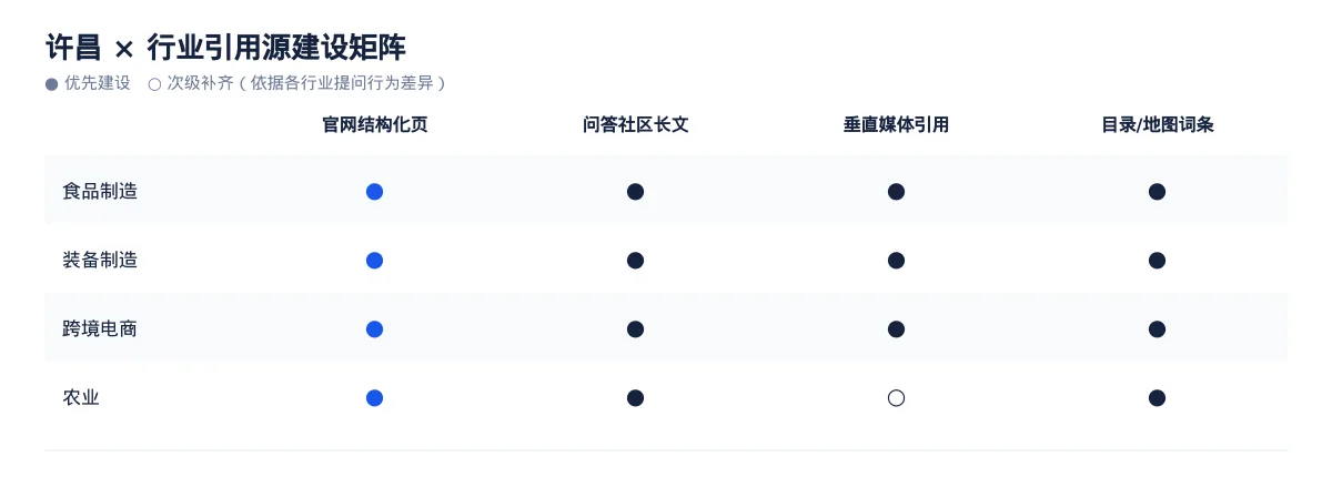 在许昌,让 AI 回答你的行业问题:食品制造GEO 优化指南 - 第3张 - 文杰GEO优化 在许昌,让 AI 回答你的行业问题:食品制造GEO 优化指南 - 第3张