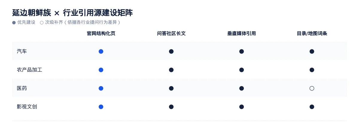 延边朝鲜族生成式引擎优化(GEO):汽车行业落地路径与案例拆解 - 第3张 - 文杰GEO优化 延边朝鲜族生成式引擎优化(GEO):汽车行业落地路径与案例拆解 - 第3张
