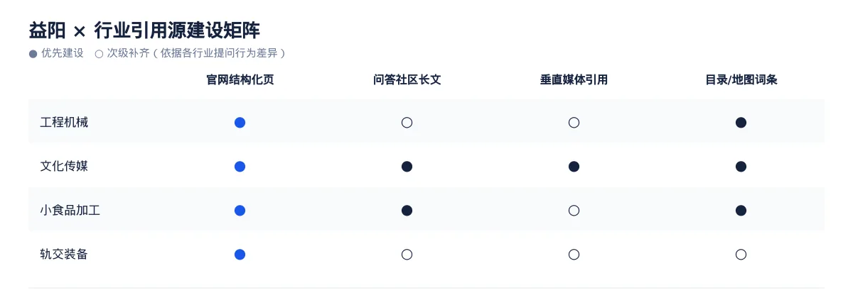 在益阳，让 AI 回答你的行业问题：工程机械GEO 优化指南 - 第3张