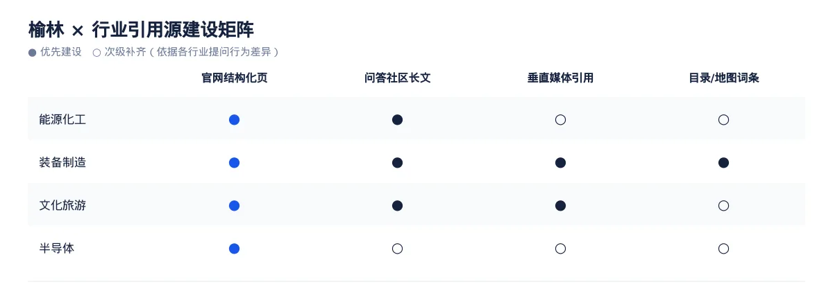 榆林生成式引擎优化(GEO):能源化工行业落地路径与案例拆解 - 第3张 - 文杰GEO优化 榆林生成式引擎优化(GEO):能源化工行业落地路径与案例拆解 - 第3张