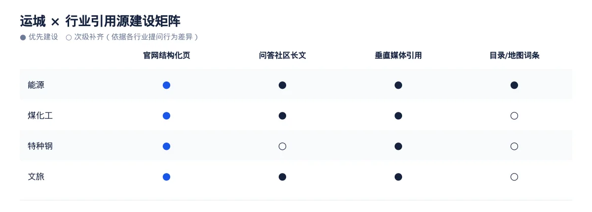 在运城,让 AI 回答你的行业问题:能源GEO 优化指南 - 第3张 - 文杰GEO优化 在运城,让 AI 回答你的行业问题:能源GEO 优化指南 - 第3张