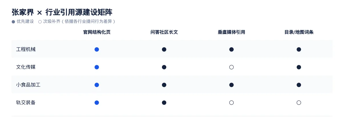 张家界GEO 优化实操:从工程机械问题库到内容资产 - 第3张 - 文杰GEO优化 张家界GEO 优化实操:从工程机械问题库到内容资产 - 第3张