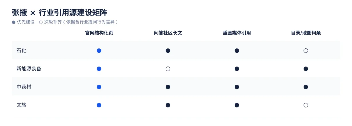 在张掖,让 AI 回答你的行业问题:石化GEO 优化指南 - 第3张 - 文杰GEO优化 在张掖,让 AI 回答你的行业问题:石化GEO 优化指南 - 第3张