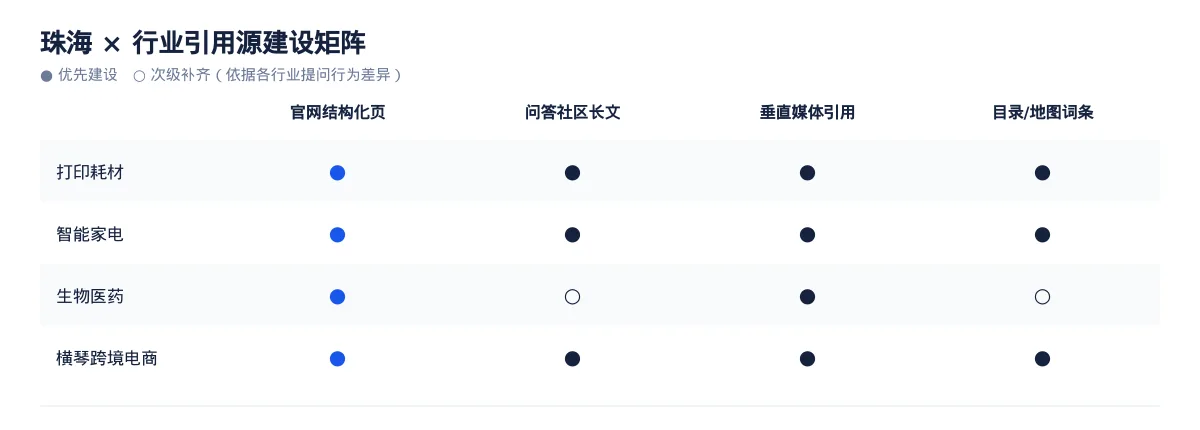 珠海GEO 优化怎么做:打印耗材企业的 AI 搜索可见度提升方案 - 第3张 - 文杰GEO优化 珠海GEO 优化怎么做:打印耗材企业的 AI 搜索可见度提升方案 - 第3张