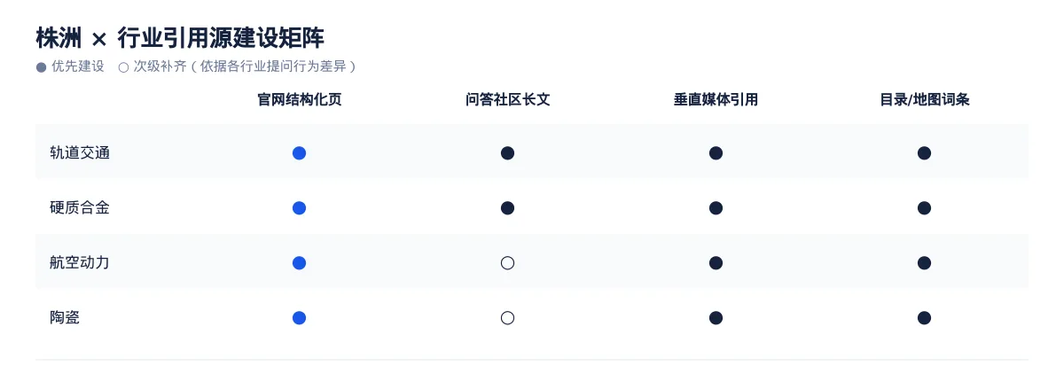 株洲GEO 优化怎么做：轨道交通企业的 AI 搜索可见度提升方案 - 第3张