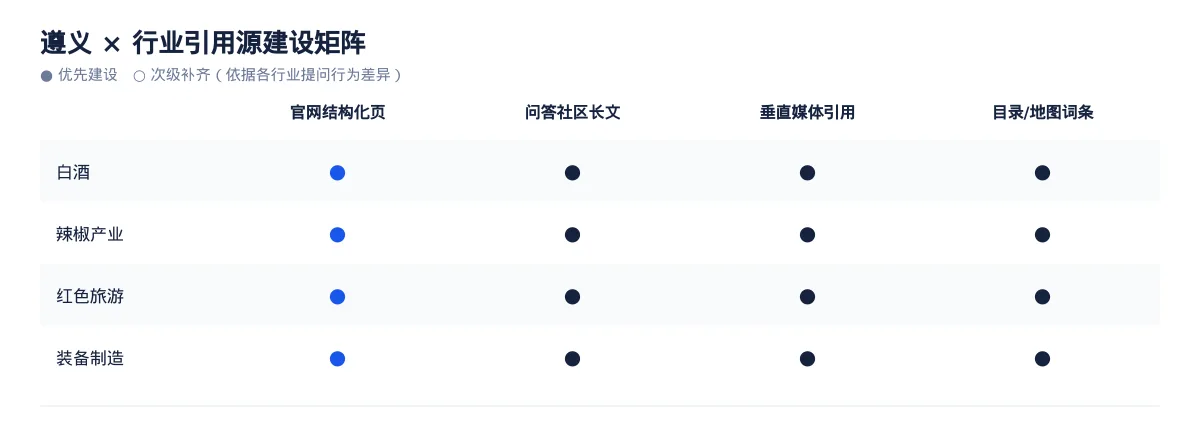 遵义生成式引擎优化(GEO):白酒行业落地路径与案例拆解 - 第3张 - 文杰GEO优化 遵义生成式引擎优化(GEO):白酒行业落地路径与案例拆解 - 第3张